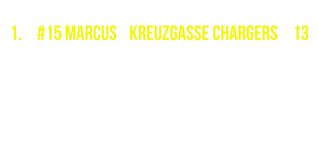 2. spital cup torschuetzenliste