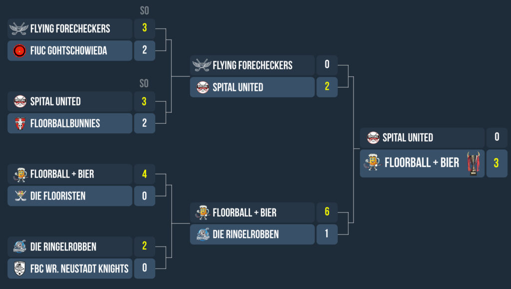 3. spital cup ko phase