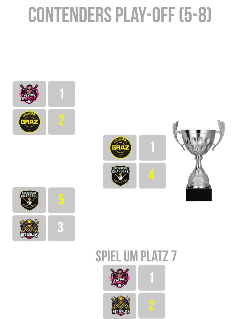 4. spital cup contenders playoff