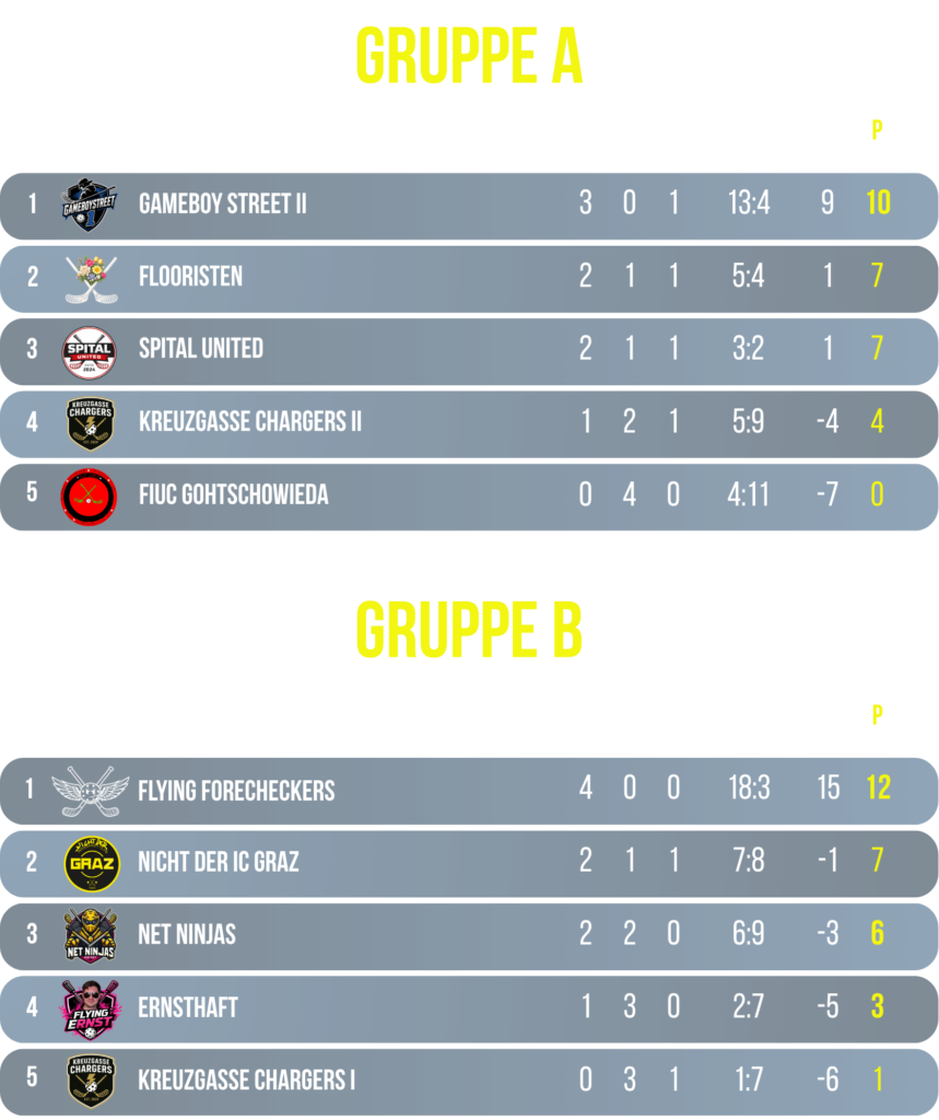 4. spital cup gruppenphase